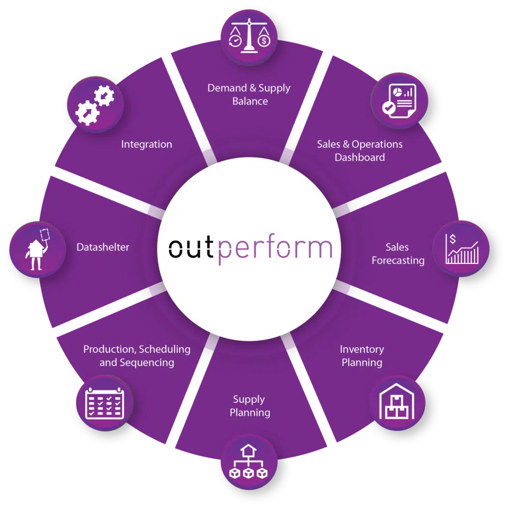 Outperform Planning Modules
