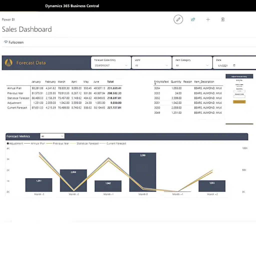 The Supply Chain Planning Solution for Food and Beverage Industry
