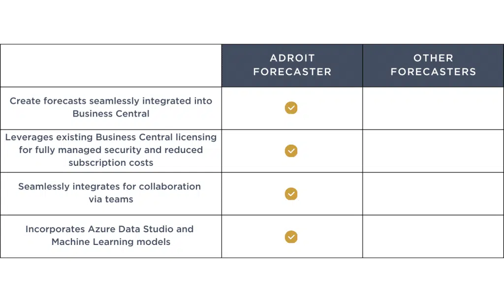 Precision in every projection with Adroit Forecaster